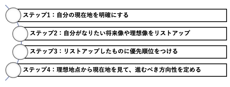 理学療法士にオススメの副業はない 金銭的不安からの解放戦略